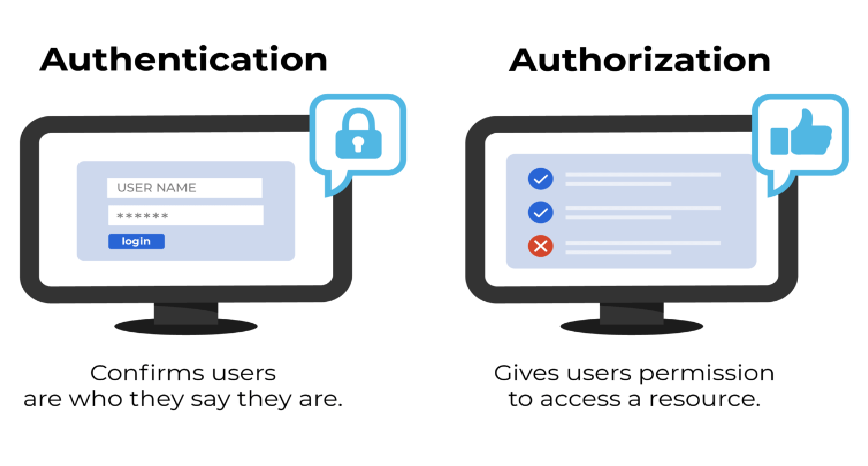Authentication vs. Authorization