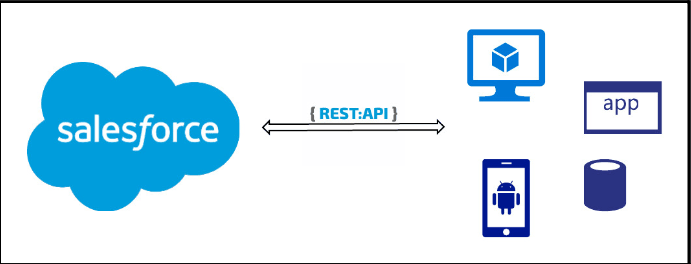 Methods in Rest API